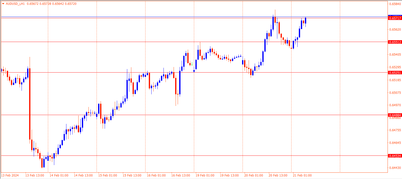 AUDUSD